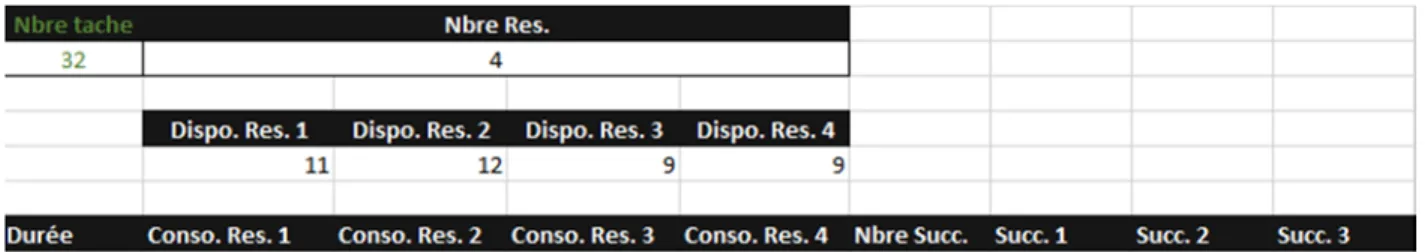 Figure 3-2 : Exemple des données présentes dans une instance 