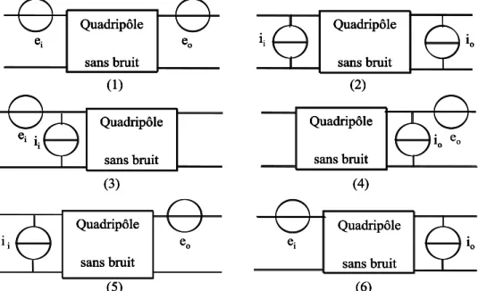 Figure 3 : Différentes possibilités de représentation en bruit d’un quadripôle actif à l’aide de  deux sources équivalentes de bruit