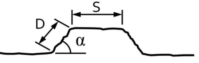 Figure 1.7 Schématisation d'une bifurcation de fissure idéalisée proposée par Suresh (adaptée de [25, 27])
