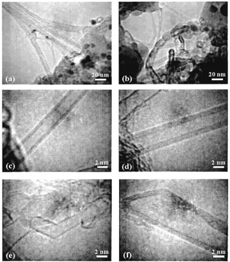 Figure 8 compares the number of walls of CNTs, the SWNT diameter, and the DWNT inner-diameter distributions in Fe10U4R and Fe10U8R