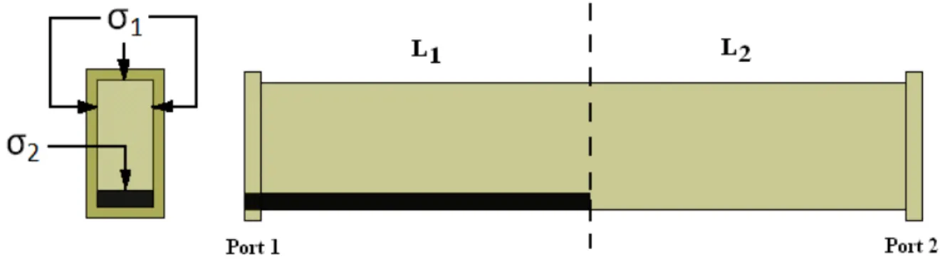 Figure 3.3 : Différentes vues du guide d’onde avec languette de composite. 