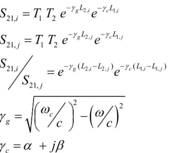 Figure 3.4: Représentation de l’effet de la discontinuité entre les sections chargées et non chargées du guide  d’onde