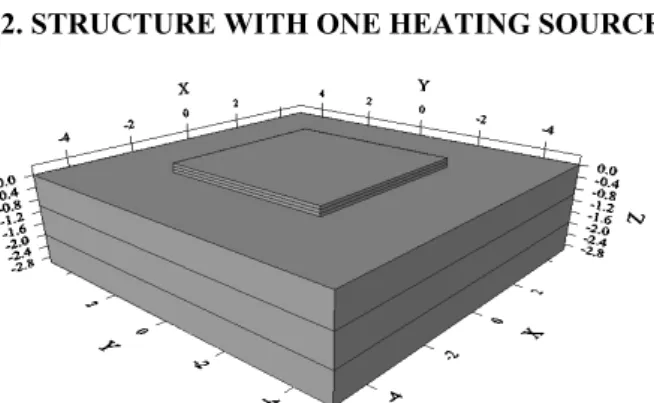 Figure 1 –Structure of one heating source 