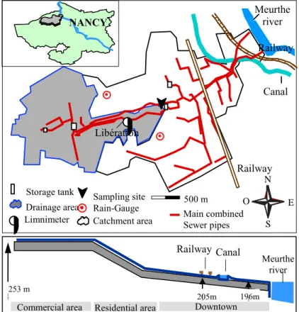Figure 1. Study site location and map of Boudonville catchment area. 