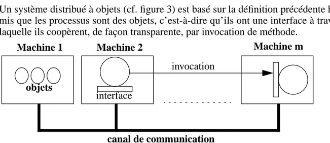 Figure 3 - Modèle de système distribué à objets