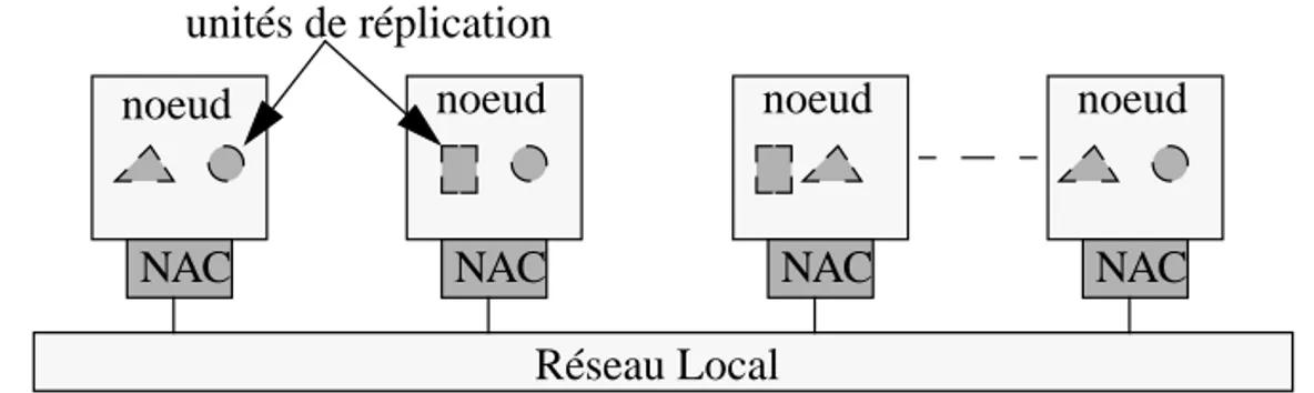 Figure 13 - L’architecture de Delta-4