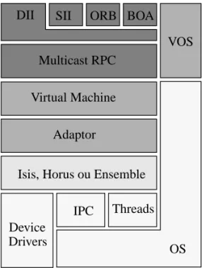 Figure 15 - Architecture du système Electra