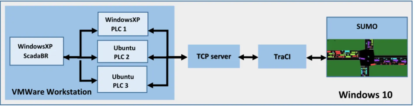 Figure 5.3: System used in the validation 