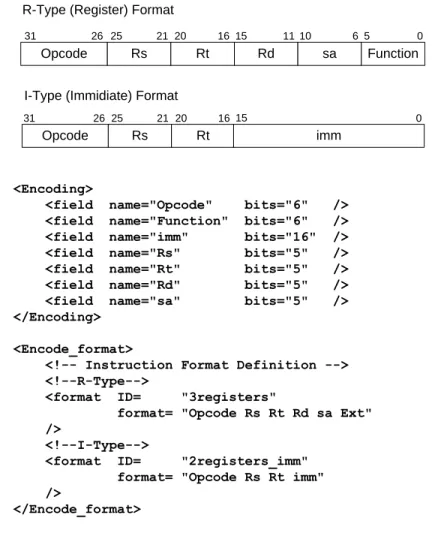 Figure 3.2 presents the definition of two major encoding formats (R-type and I-type formats) in  MIPS ISA [79]