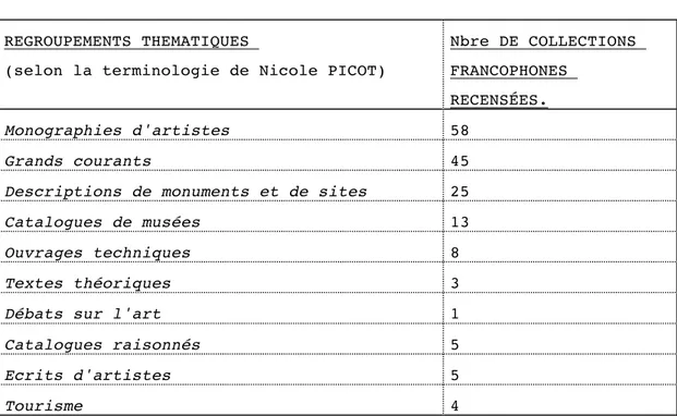 Tableau  3  :  Orientations  éditoriales  des  principales  collections françaises intéressant l'Histoire de l'art : 