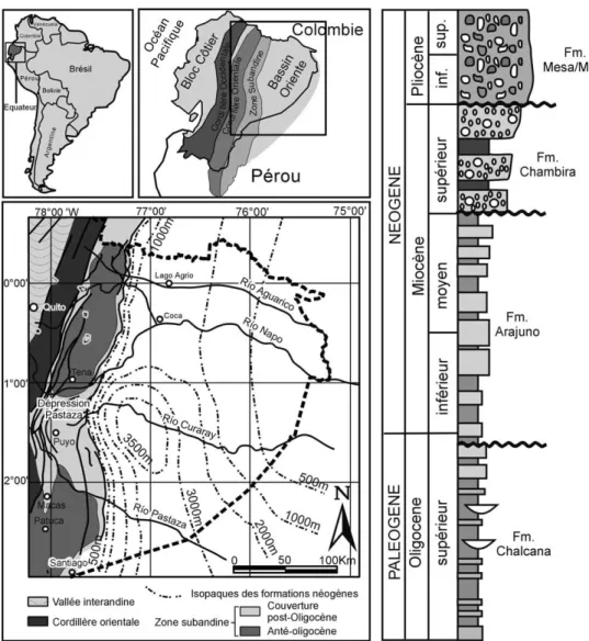 Fig. 2. Col onnes sédi ment ol ogi ques des format i ons du bassi n subandi n d’Équat eur