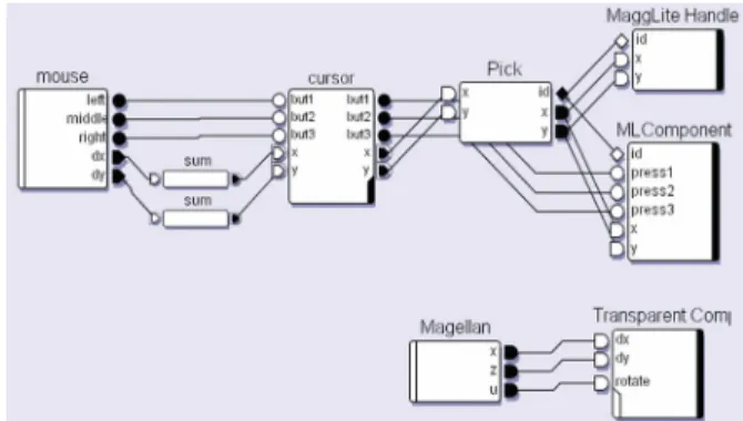 Figure 10: A possible interaction-graph (described by  an IC ON  configuration) for the scene-graph of Figure 7