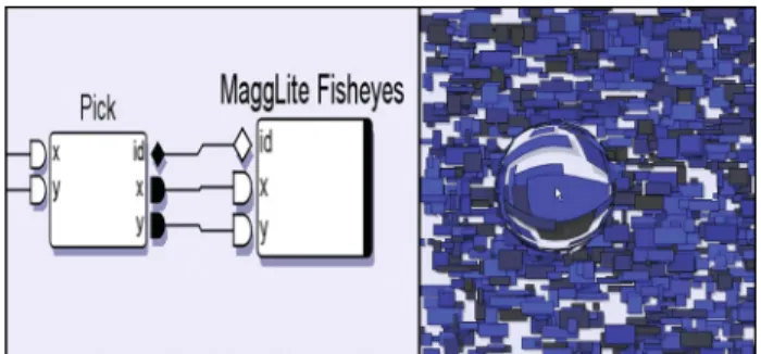 Figure 17: MaggLiteVisu application.  A large dataset  is displayed, with a generic fisheye connected