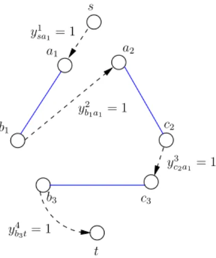 Figure 4.11 Une solution optimale d´ etaill´ ee de l’exemple introductif pour le mod` ele L8.