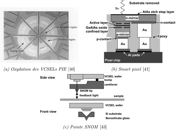 Figure 1.5. Illustrations de quelques configurations de VCSELs d´edi´es aux communications ou aux mi-