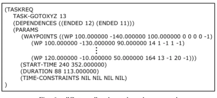Figure 6 illustrates an instance of ”gotoxyz” task, as it appears in a final plan.