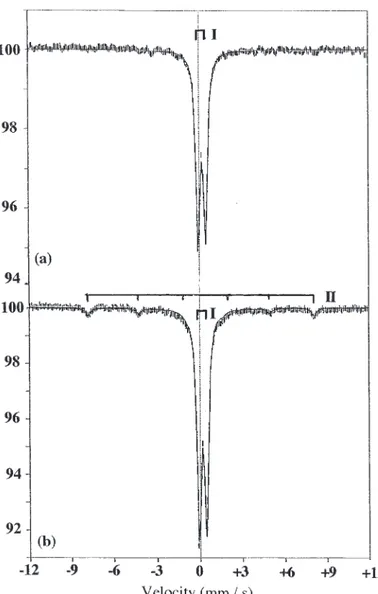 Fig. 1. Mo¨ssbauer spectra of the OA2 (a) and OA4 (b) oxide powders. I: paramagnetic Fe 31 ; II: a-Fe 2 O 3 .