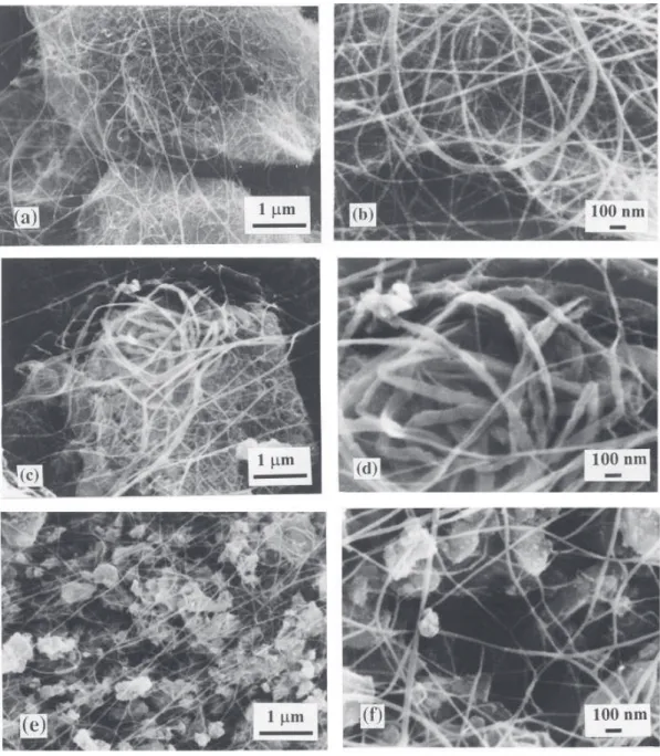 Fig. 4. SEM images of the nanocomposite powders: CA1 (a, b), CA4 (c, d), and CB (e, f).