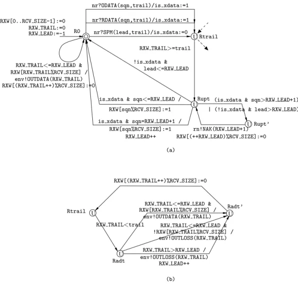 Fig. 5. Model for the PGM receiver: (a) main loop, (b) updating trail.