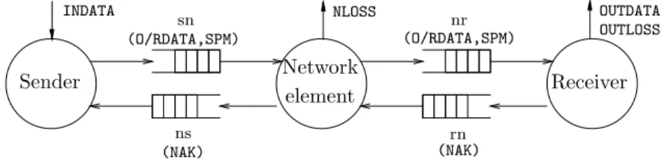 Fig. 2. Abstract model considered for topology and communication medium.
