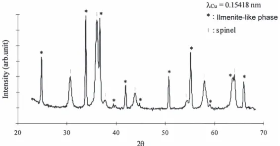 Fig. 6. X-ray pattern obtained after thermal treatment in air at 773 K for 100 h of Ni 0.70 Cu 0.65 Mn 1.65 h 3d / 4 O 41d .