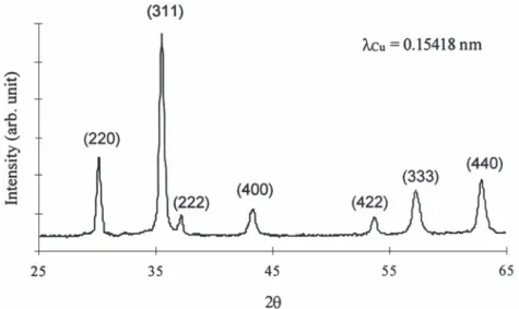 Fig. 7. XRD pattern of Ni 0.28 Cu 0.80 Mn 1.92 O after TPR in argon at 5 K min 4 up to 900 K.
