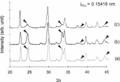 Fig. 2. Evolution of the XRD diagrams from the a to the b form for Ni x / 3 Cu y / 3 Mn ( 32x 2y) / 3 C O , nH O with y 50.3, and (a) x 50.2 (a 2 4 2 Cu Ni
