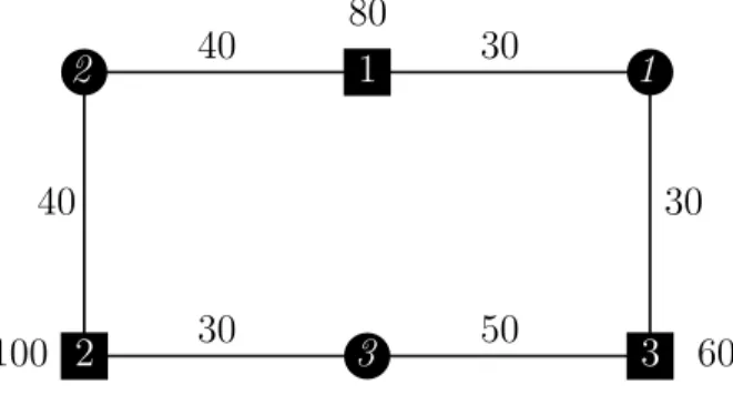 Figure 2.1 Graphe associ´ es ` a l’exemple