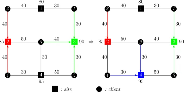 Figure 3.1 Graphes exemple d’un mouvement d’ouverture