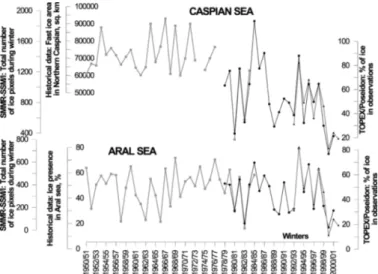 Fig. 8. Ice cover extent in the Caspian and Aral Seas from historical (bold gray line with rectangles) and satellite observations: SMMR and SSM/I (black line with black circles) and T/P data (bold gray line with black triangles).