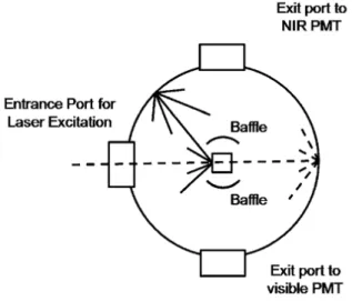 Figure 1.5 Lumiscence measurement setup to evaluate the efficiency of UC materials. Repro- Repro-duced from [4].