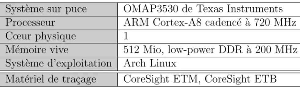 Tableau 3.2 Caract´ eristiques de la Beagleboard-xM Syst` eme sur puce OMAP3530 de Texas Instruments Processeur ARM Cortex-A8 cadenc´ e ` a 720 MHz