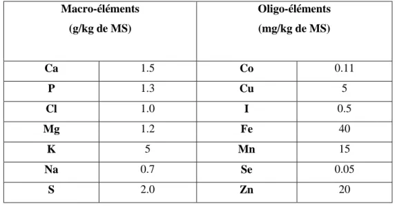 Tableau 06 : Guide des concentrations désirables des minéraux dans la matière sèche de la ration  