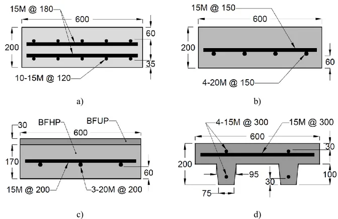 Figure 2-13 : Concepts de dalles préfabriquées en BRF de Lachance (2015), a) Dalle en BHP, b)  Dalle en BFHP, c) Dalle hybride en BFHP et BFUP, d) Dalle en BFUP 