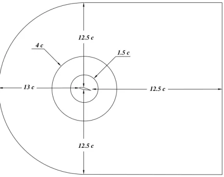 Figure 3.1 Domaine de calcul