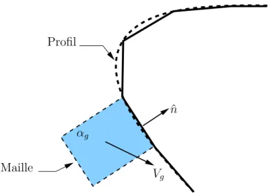 Figure 3.6 Captation d’eau