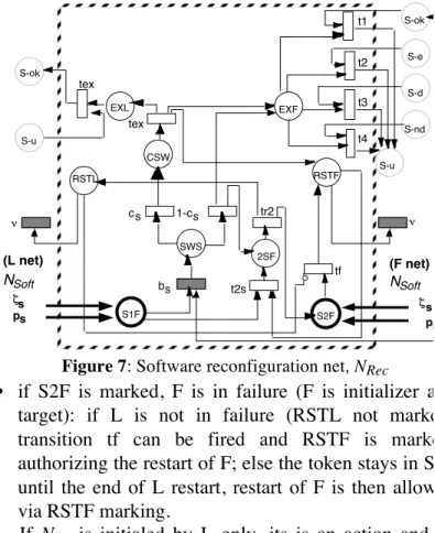 Figure 7: Software reconfiguration net ,  N Rec 