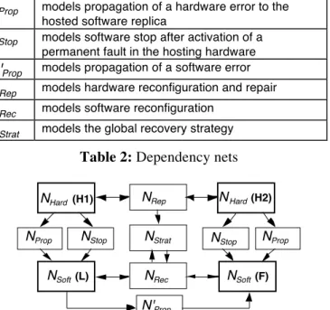 Figure 2: High level model of the duplex system