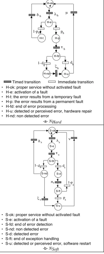 Figure 3: Hardware computer and software replica net s 