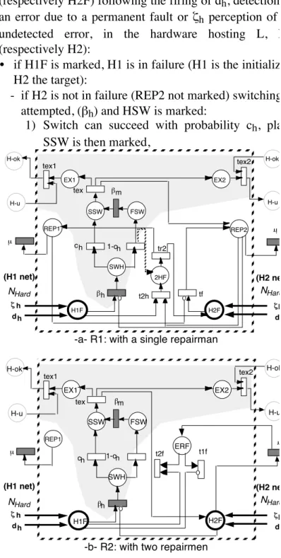 Figure 5: Software stop and restart ,  N Stop