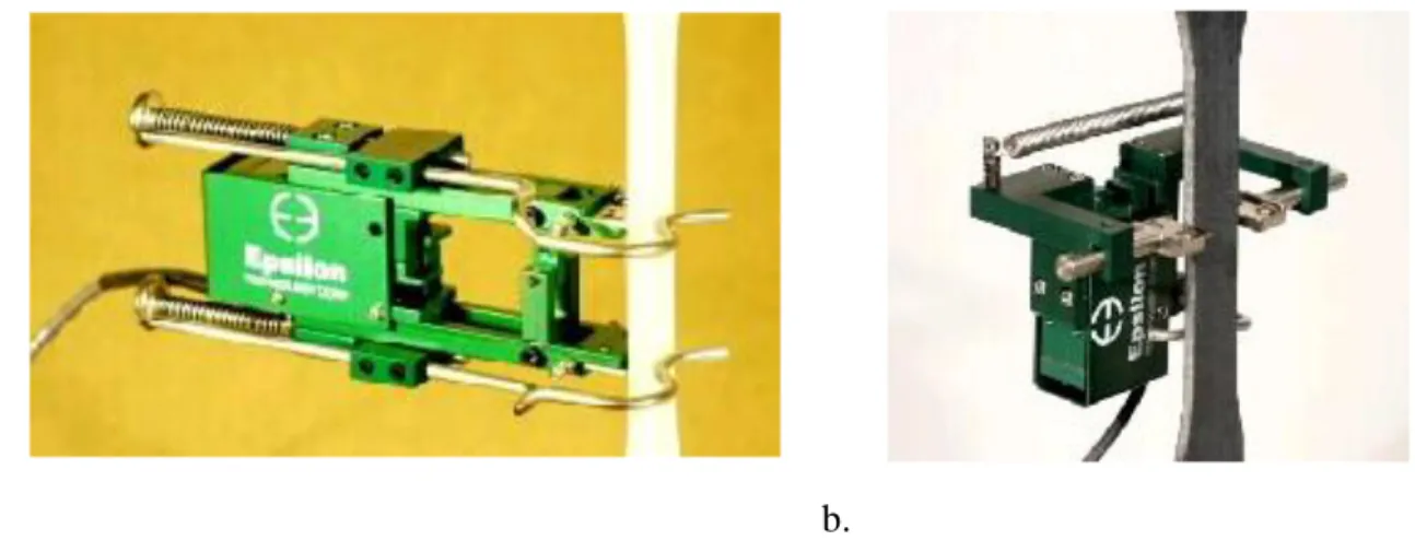 Figure 2.1 (a) Photo de l’extensomètre axial d’une longueur de jauge de 25 mm accroché sur une  éprouvette  prismatique