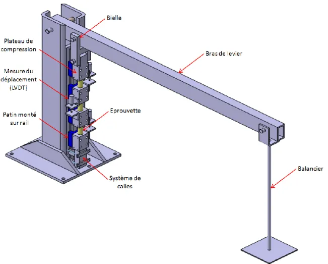 Figure  3.1  Dessin  3D  de  la  machine  de  fluage  réalisée  sous  le  logiciel  de  conception  CATIA
