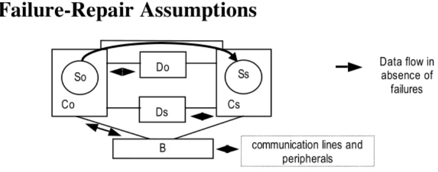 Figure 1 - Overview of the STIP Architecture 