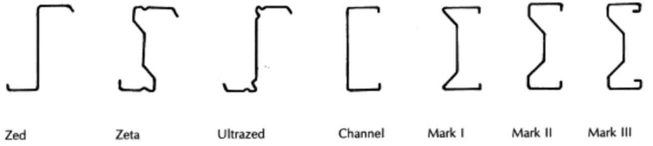 Figure 2.2 Profilés formés à froid et leurs évolutions (Davies, 2000)