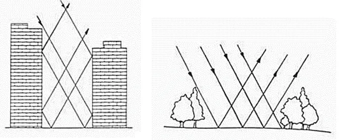 Figure 28 : Phénomène du piégeage radiatif en milieu urbain par rapport au milieu naturel