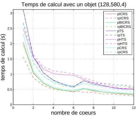 Figure 4.3 Mod` ele polaire
