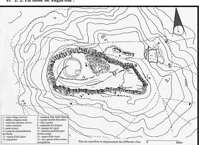 Figure 34: Plan du castellum et emplacement des différents sites                                          Source : Lionel R.Decramer 