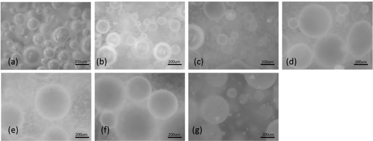 Figure 5.4 Images of emulsions obtained at a particle concentration of 8 wt% and oil volume  fractions of (a) 20, (b) 30, (c) 40, (d) 50, (e) 60, (f) 65, and (g) 70 vol%