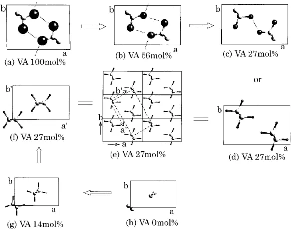 Figure 2.8 Illustration of the transformation of the crystal structure of EVOH samples with  different VA content [3] 