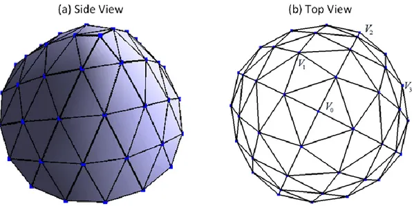 Figure  2.5:  The cone subdivision surface  mesh  displayed  in  two modes:  (a) shading mode with  side view, (b) wire mode with top view